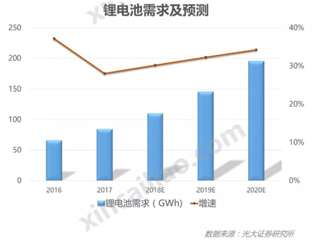 20190218 行業(yè)新聞 銀燕轉(zhuǎn)載：中國鋰電池粘結(jié)劑市場概況-圖表1 CN